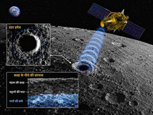 चंद्रयान-2 के रडार ने खोले चांद के रहस्य, बर्फ की मौजूदगी के संकेत